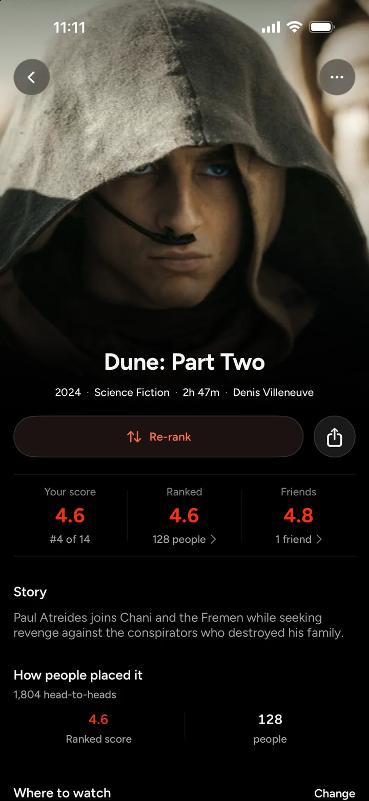 Dune: Part Two in Ranked: your score, the Ranked score and friends’ scores together, with how people placed the film.