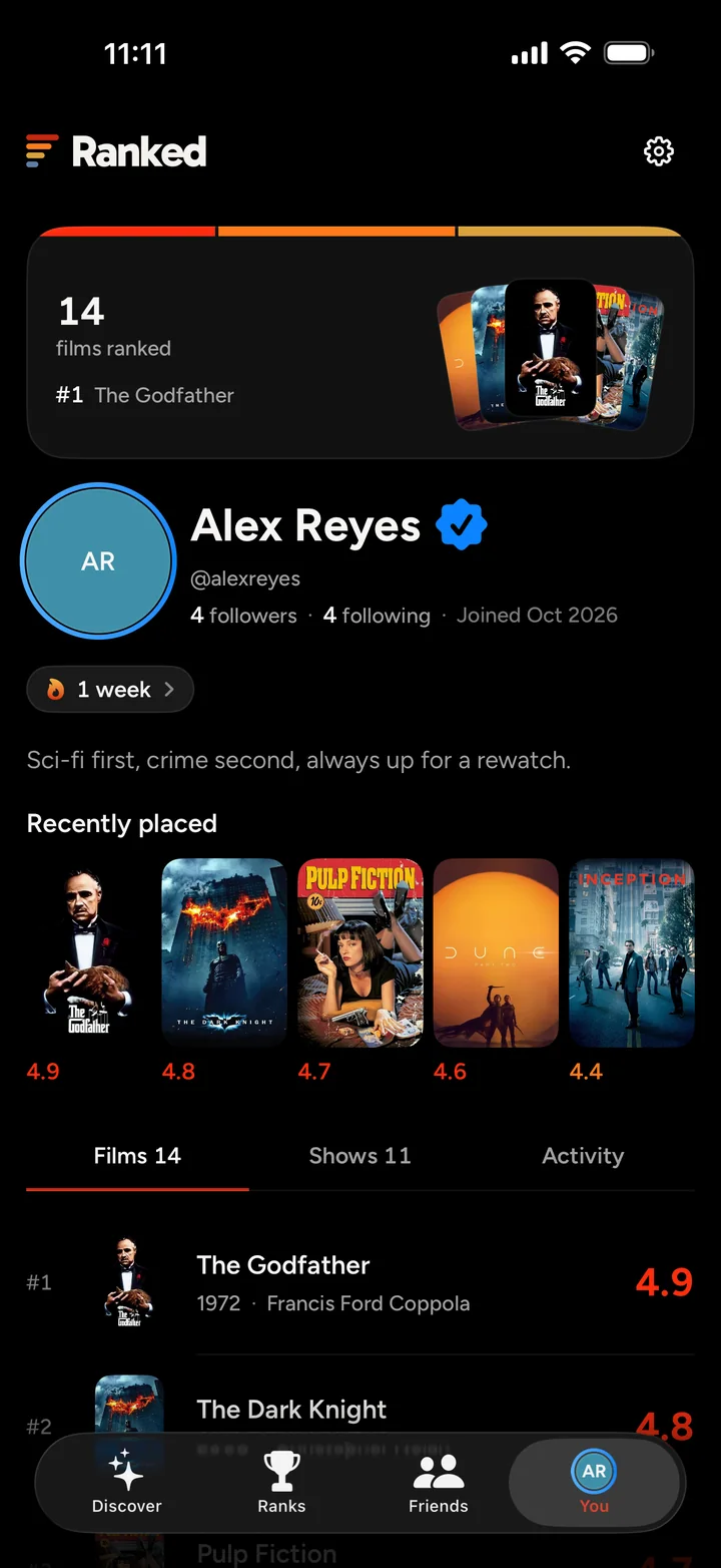 Alex Reyes’s profile in Ranked as a Ranked Pro: a blue ring on his avatar and a blue Pro tick by his name, 14 films ranked with The Godfather at number 1, a 1-week streak, and his recently placed films with their scores.